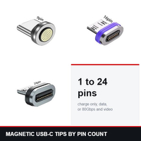 //iprorwxhnilpml5p.ldycdn.com/cloud/qiBpiKriRmlSnmkpnmpnl/greenport-magnetic-usb-c-cover.jpg