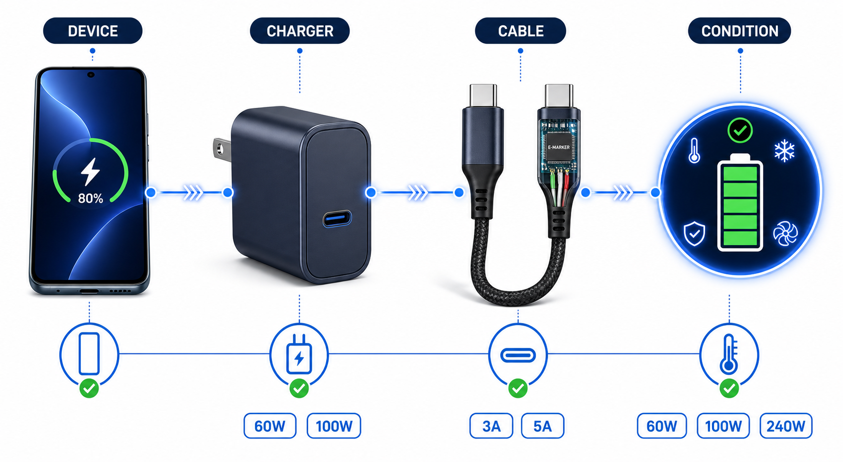 pd-fast-charging-compatibility-chain.png